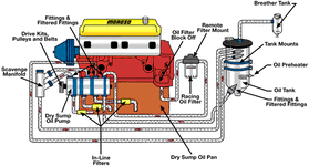 drysump_zps3bf3142d.gif