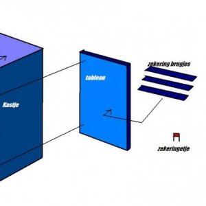 zekeringkast
