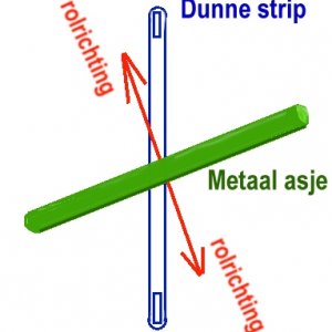 rolling strip