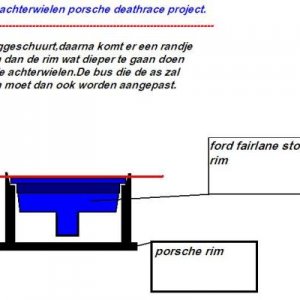 wiel aanpassing