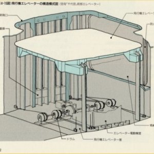 CV Junyo Elevator drawing, Gran Prix Shuppan volume