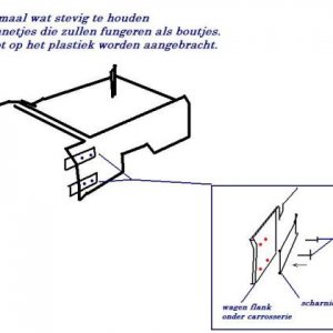 flank scharniertjes