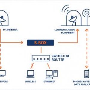 diagram typical installation