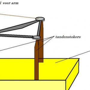 piepschuim blok