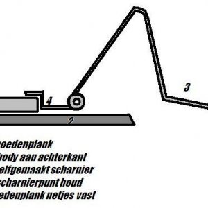 bevestigen van kofferdeksel