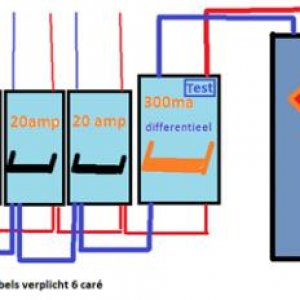 voorbeels strromplan