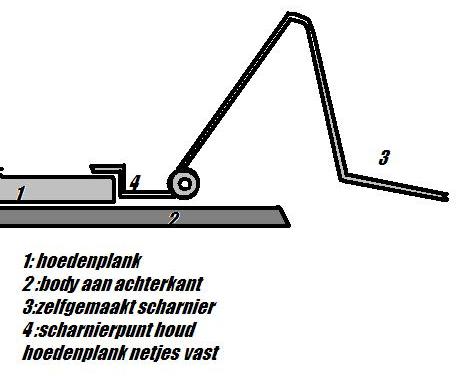 bevestigen van kofferdeksel