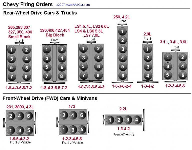 chevy firing orders