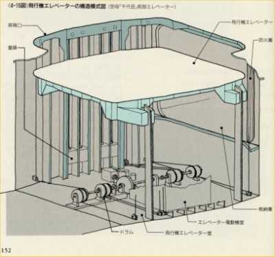 CV Junyo Elevator drawing, Gran Prix Shuppan volume