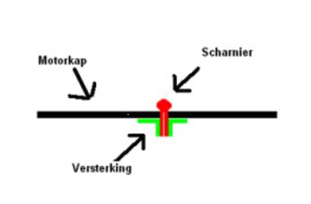 deusenburg motorkap