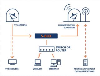 diagram typical installation