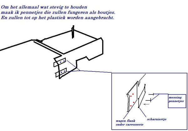 flank scharniertjes