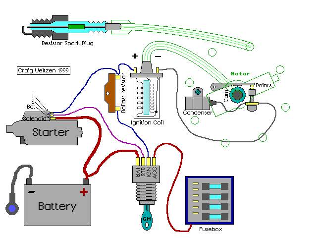 igndiagram