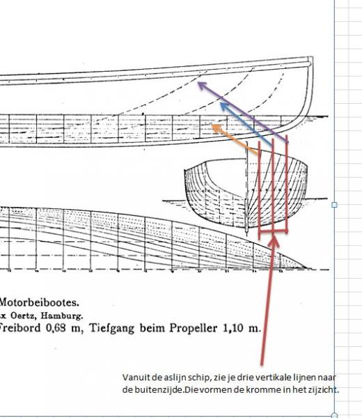 langse kromme