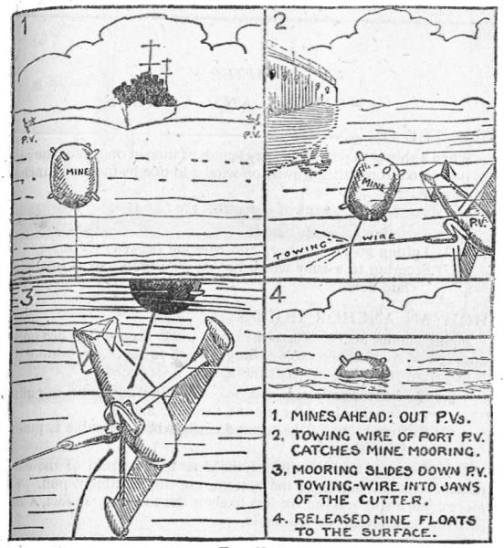 Paravane mine sweeping (Seaman's Pocket Book, 1943)