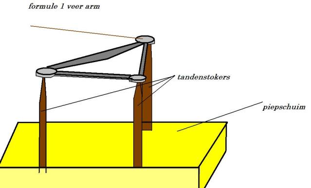 piepschuim blok