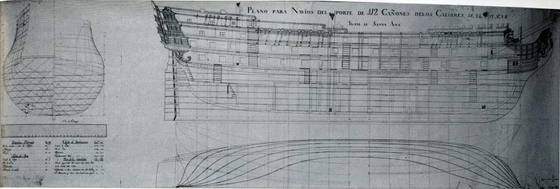 Plano navio 112 cañones