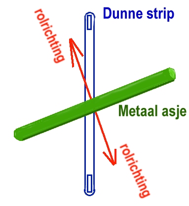 rolling strip