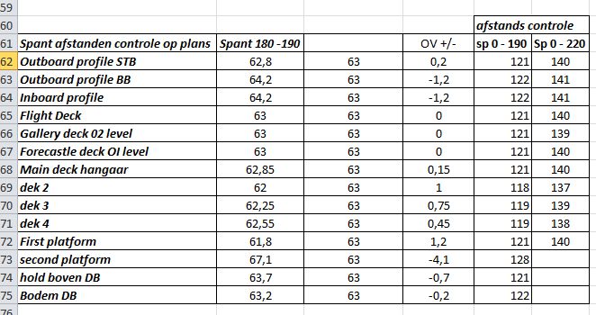 spant afstands controle per dekplan