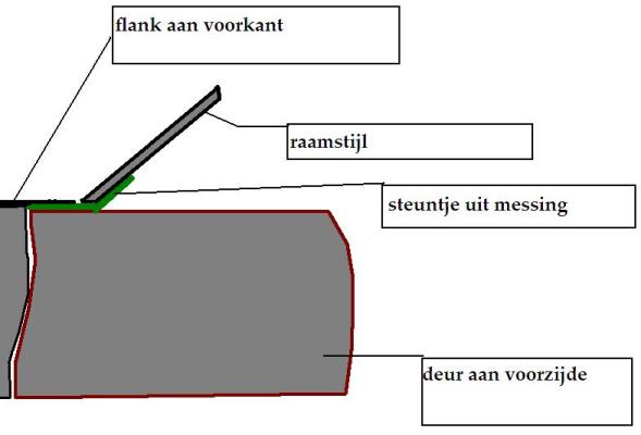 steun stukje