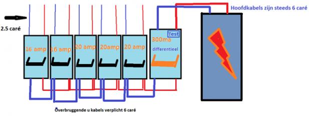 voorbeels strromplan