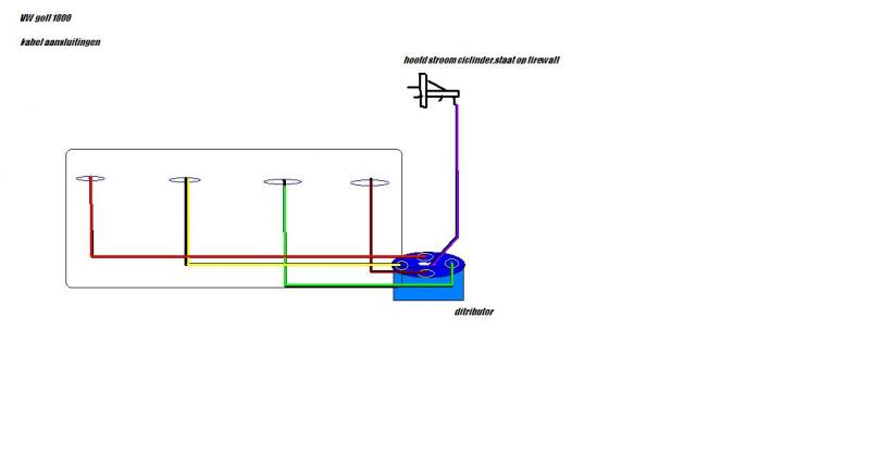 vwgolf schema