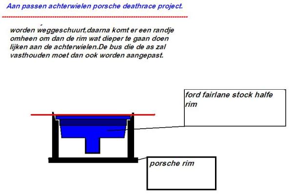 wiel aanpassing